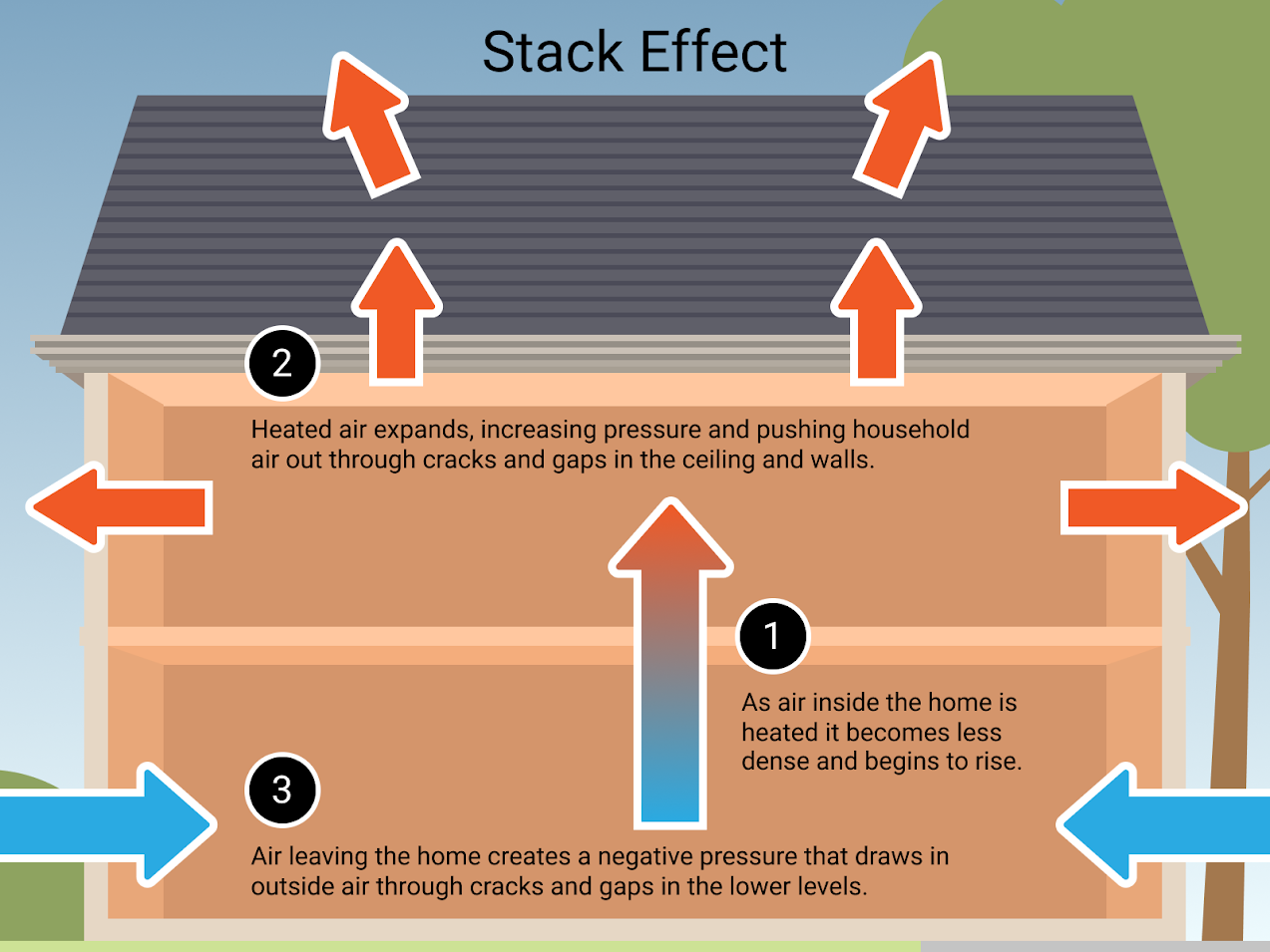 darc effect stack